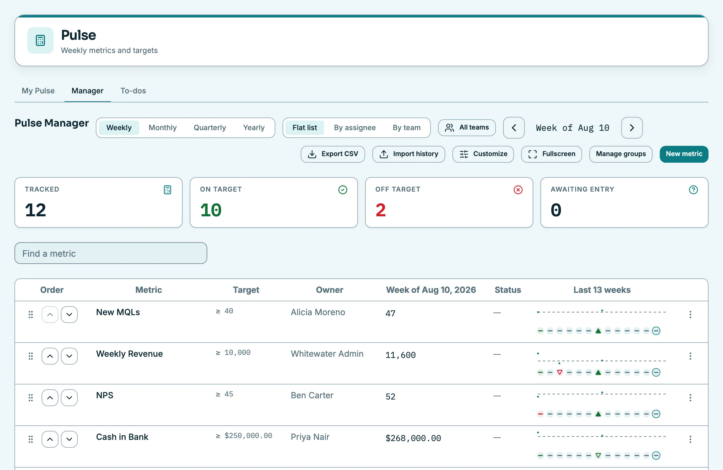 The weekly Pulse scorecard in Whitewater OS tracking metrics against targets with a thirteen-week history per metric